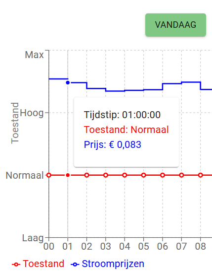 A screen shot of a graph

Description automatically generated