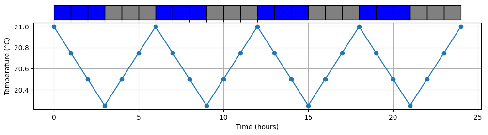 A graph with blue and grey lines

AI-generated content may be incorrect.