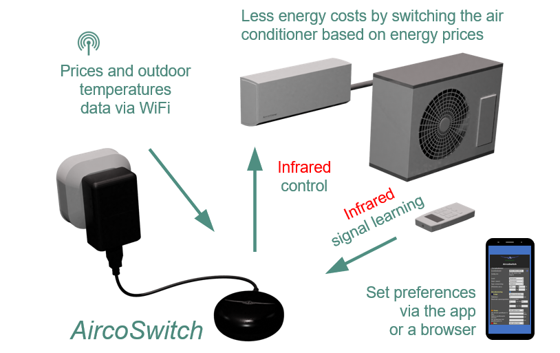 A diagram of a heater

AI-generated content may be incorrect.