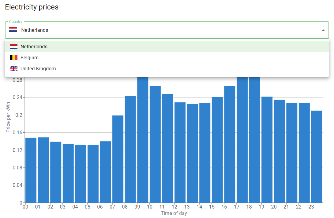 A graph of a graph
Description automatically generated with medium confidence