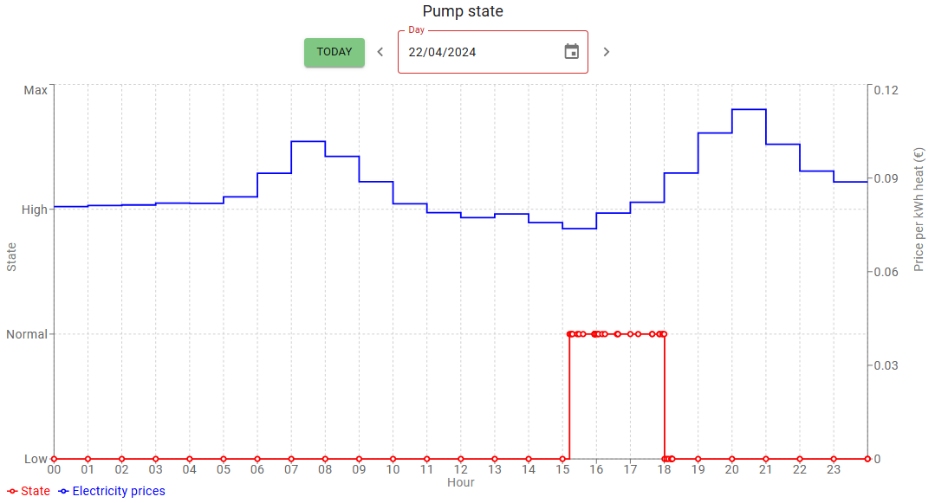A graph with a red line
Description automatically generated