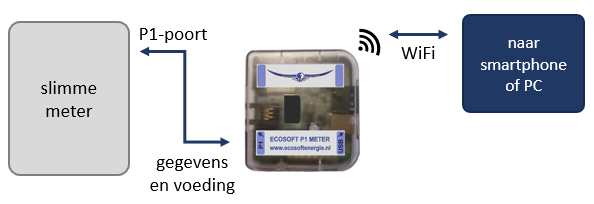 A close-up of a device

AI-generated content may be incorrect.