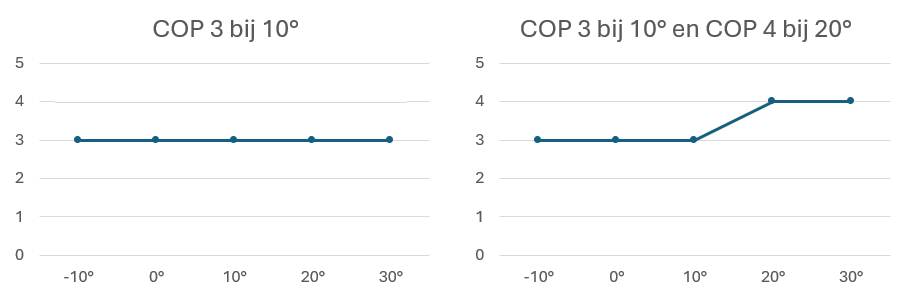 A graph of a number of numbers and a line
AI-generated content may be incorrect.