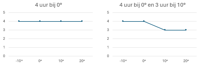 A screenshot of a graph
AI-generated content may be incorrect.