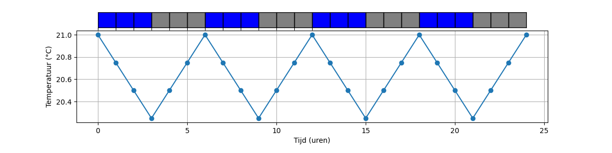 A graph with blue lines and black squares

Description automatically generated