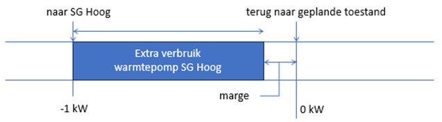 A diagram of a diagram
Description automatically generated