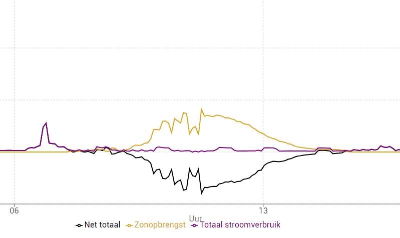 A graph showing different colored lines
AI-generated content may be incorrect.