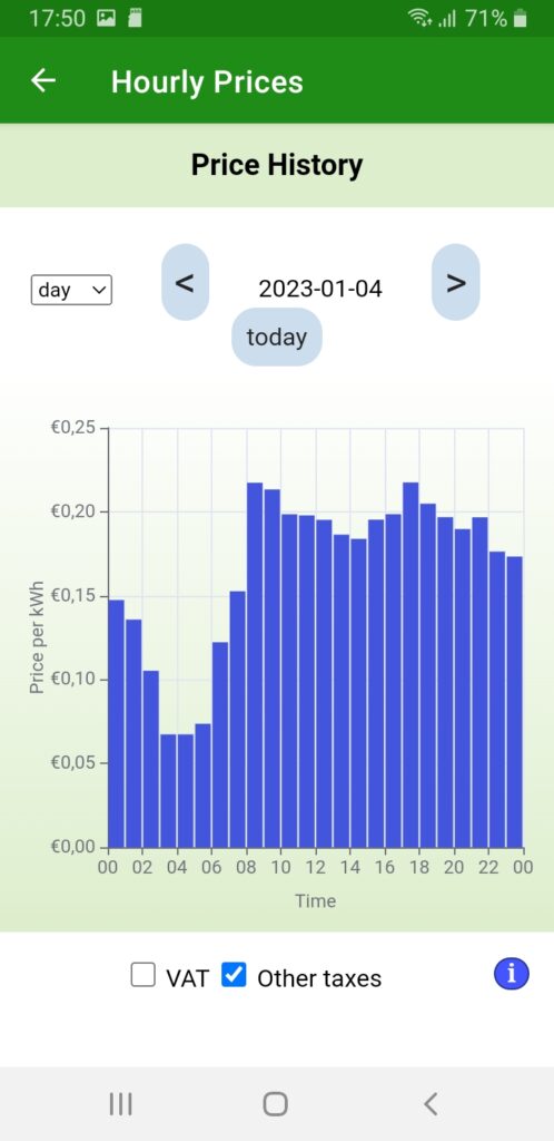 Price History