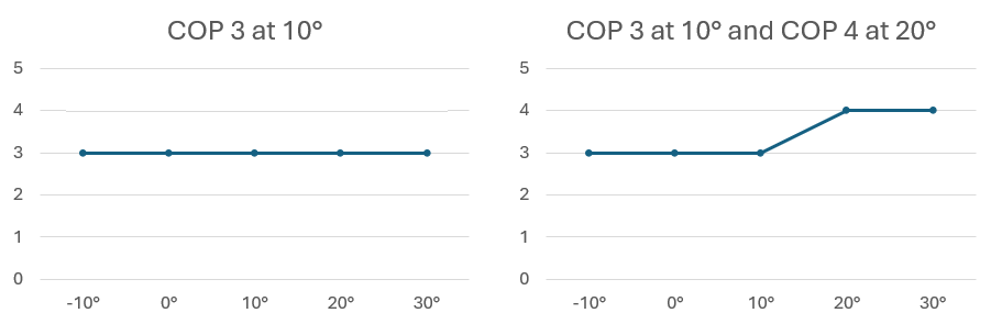 A graph of a person with a blue line
AI-generated content may be incorrect.
