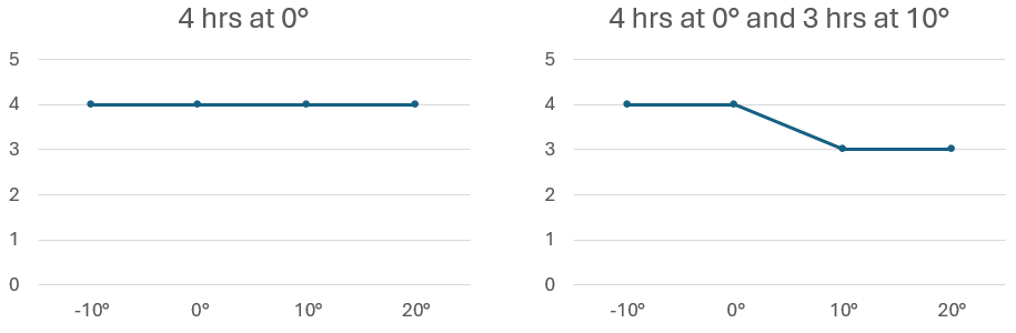 A graph of a graph with a line
AI-generated content may be incorrect.