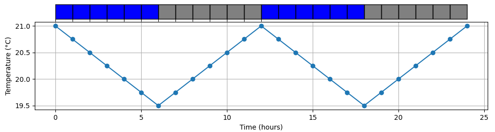 A graph with blue lines and dots
Description automatically generated
