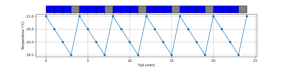 A graph with blue and gray lines
Description automatically generated