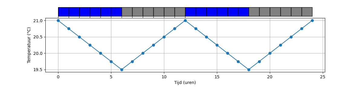 A graph with blue and black lines
Description automatically generated