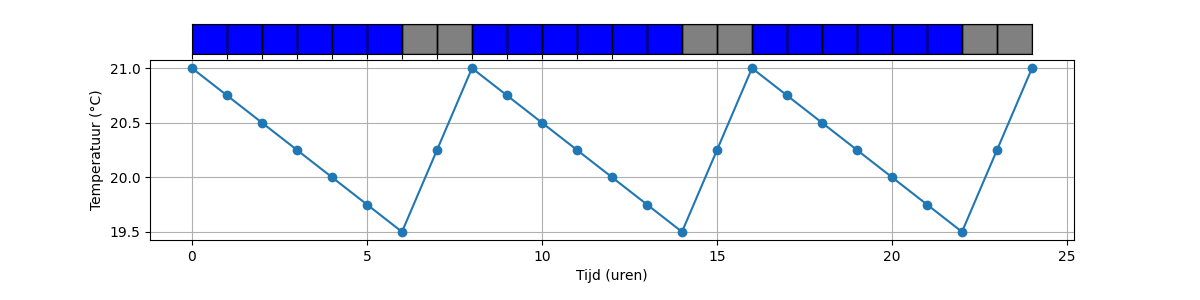 A graph with blue and gray squares
Description automatically generated