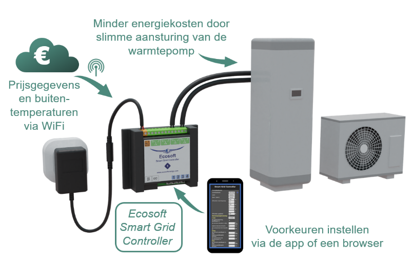 A diagram of a smart grid controller

Description automatically generated