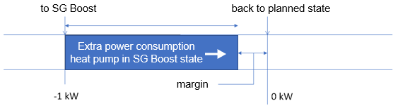 A diagram of a blue rectangle with white text
Description automatically generated