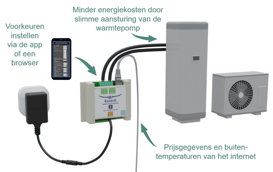 A diagram of a smart phone and a device
Description automatically generated with medium confidence