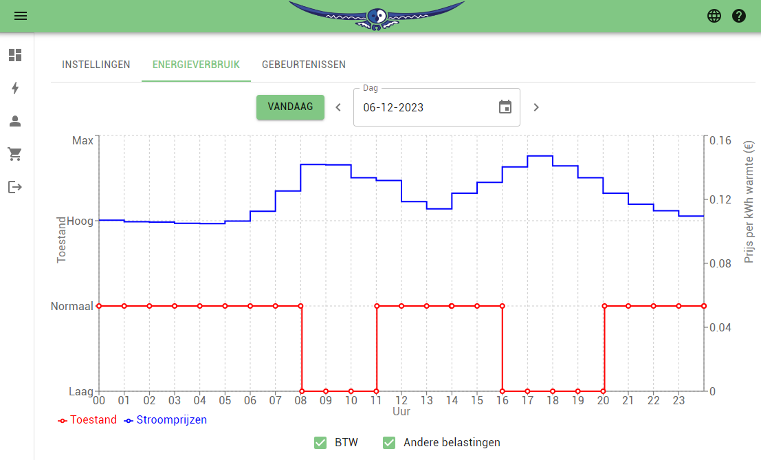 A screenshot of a graph
Description automatically generated