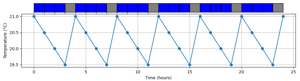 A graph with blue and gray lines
Description automatically generated