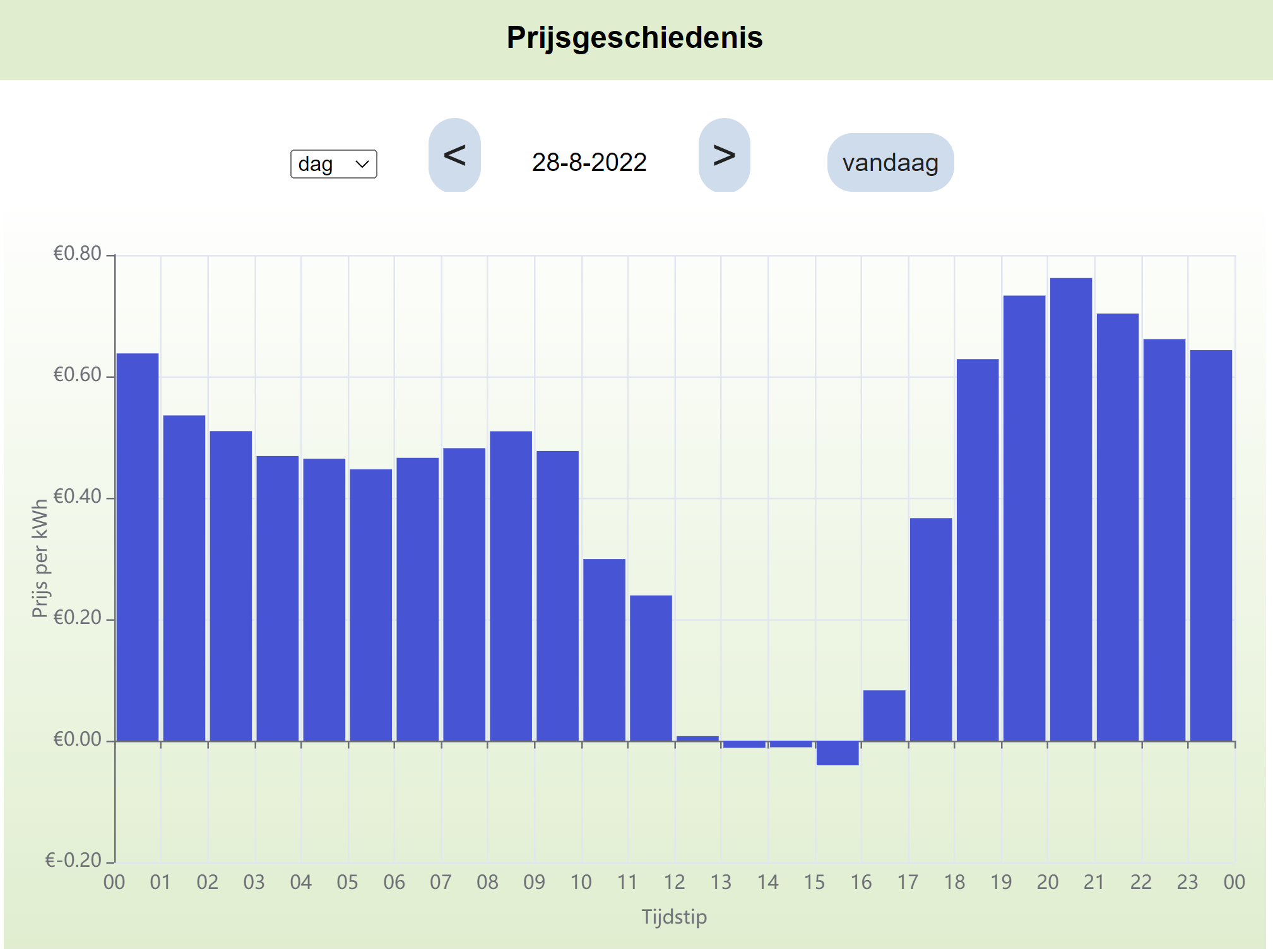 Blog – Ecosoft