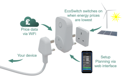 EcoSwitch Plus UK - Afbeelding 2