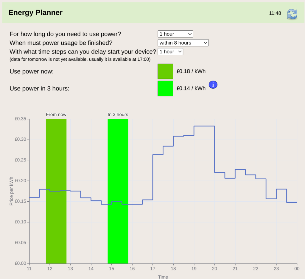 Free energy planner.