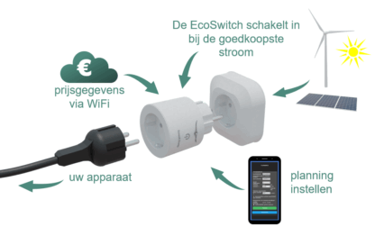 EcoSwitch Pi - Afbeelding 3