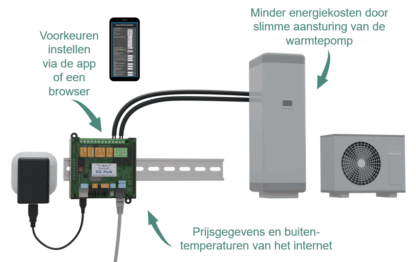 Ecosoft SG-Hub - Afbeelding 2